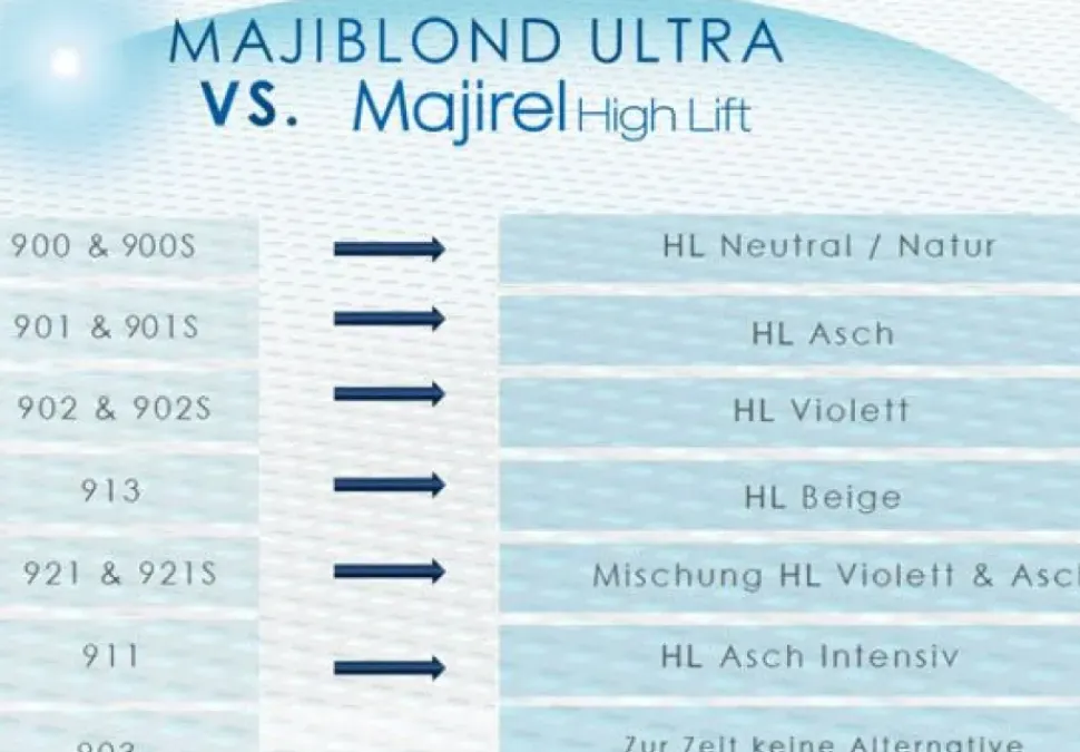 Loreal Majirel High Lift Ash Violet - 60 ml
