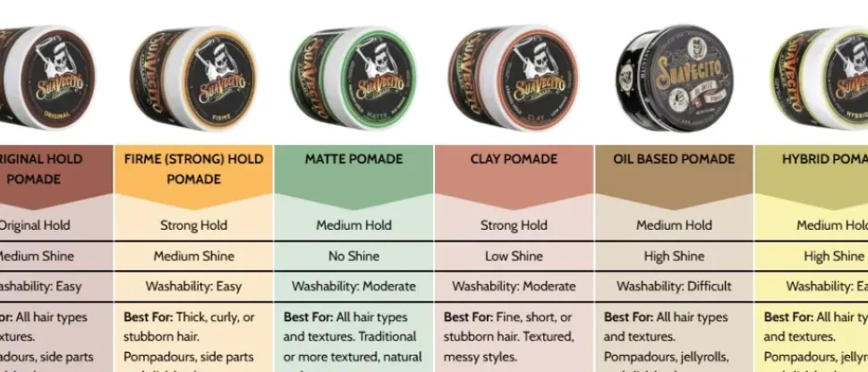 Suavecito Oil Based Pomade 85g